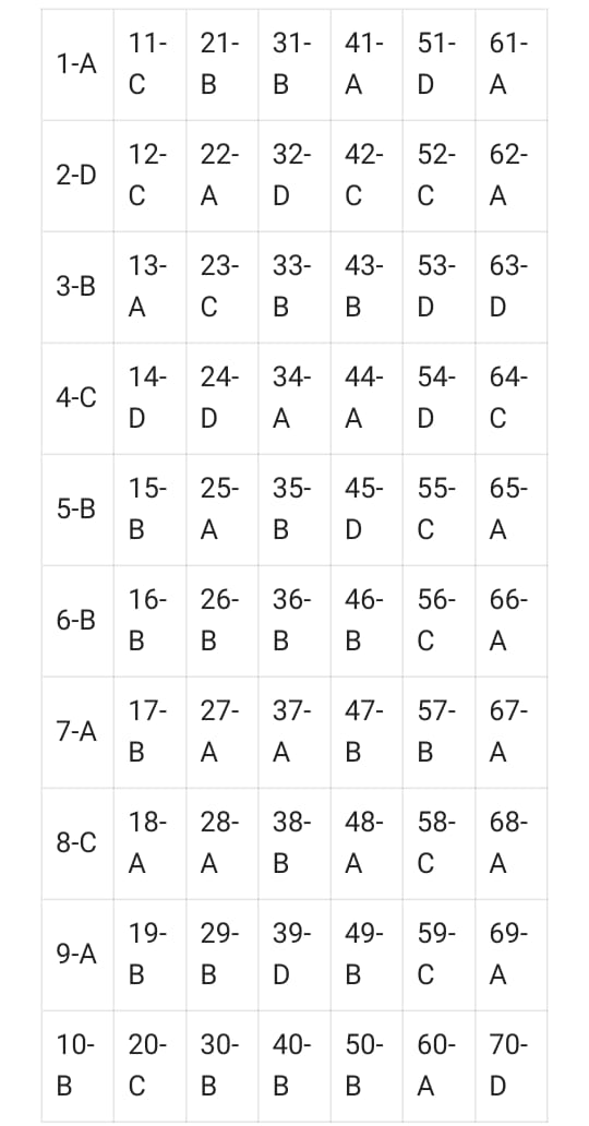 Physics Sentup Exam Answer Key 2024